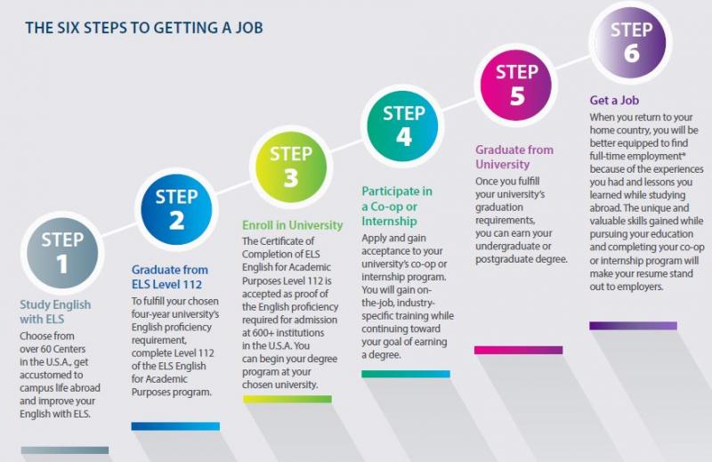 Does Your Teen Deserve a College-Prep Education at Bosco Tech: Unlock Their Full Potential with One of California