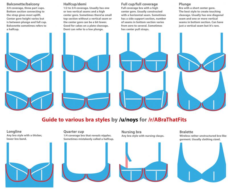 Dsg Bra Size Chart: Everything You Need to Know About Finding Your Perfect Fit