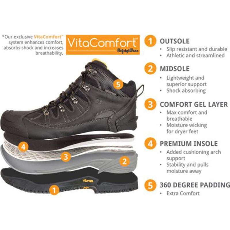 Durable Work Boots Need Durable Suspension. Consider These Options