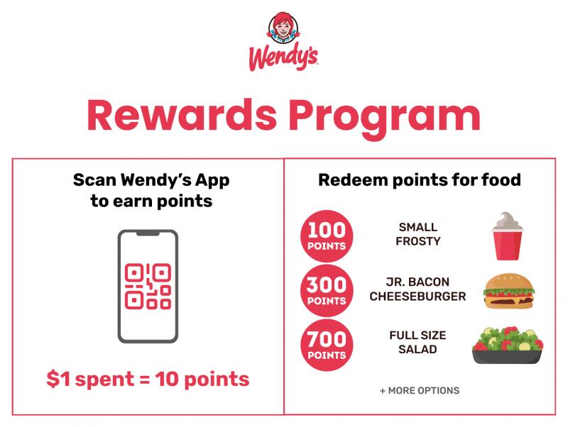 Earn Rewards While Shopping. Unlock Exclusive Perks with This Free Loyalty Program