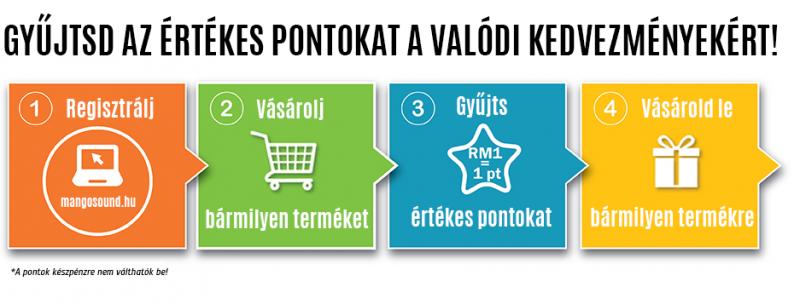 Earn Rewards While Shopping. Unlock Exclusive Perks with This Free Loyalty Program