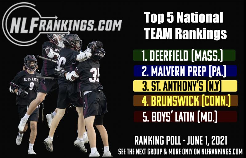 East Lacrosse Rising to Dominate Again This Spring. Key Reasons the Patriots Look Primed for Success