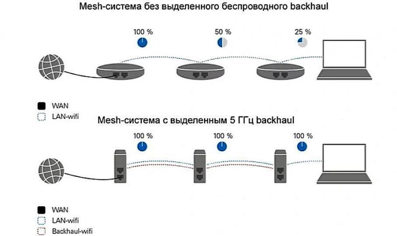 ECD faceoff Battle: Which High-Tech ECD Mesh System Dominates