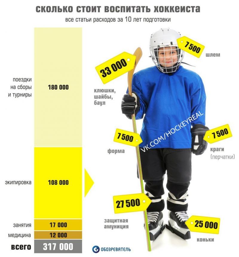 Effective Skate Lace Tightening For Hockey Players: Discover 15 Ways To Get A Pro-Level Fit
