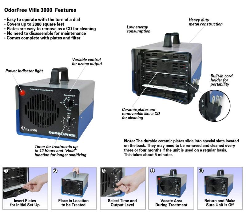 Eliminate Odors For Good: Why You Need A Scent Crusher Ozone Generator
