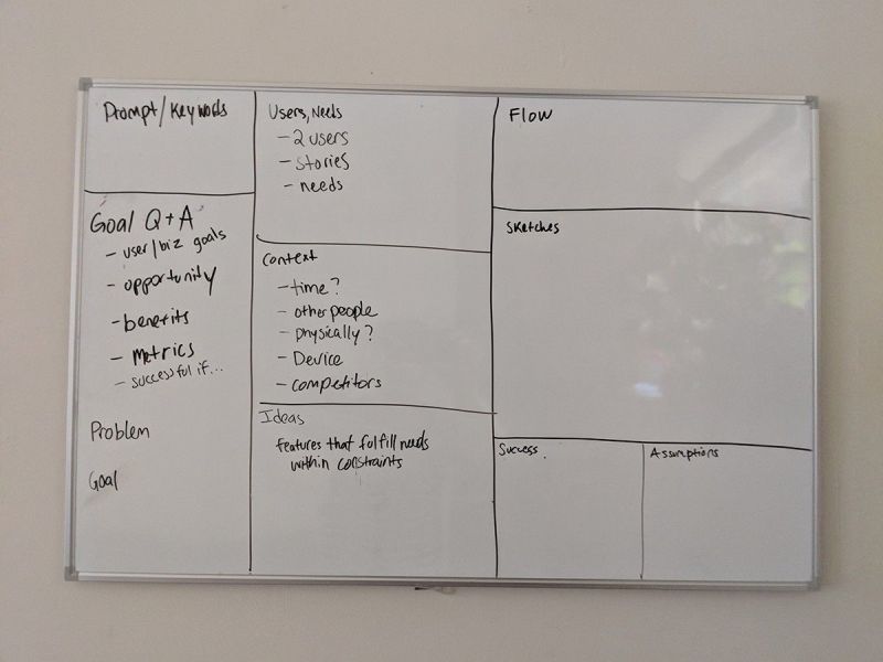 Engage Readers with these Practical Lacrosse Coaches Whiteboard Ideas