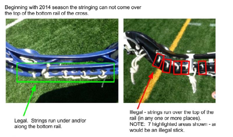 Engage Readers with This Lacrosse Stringing Guide