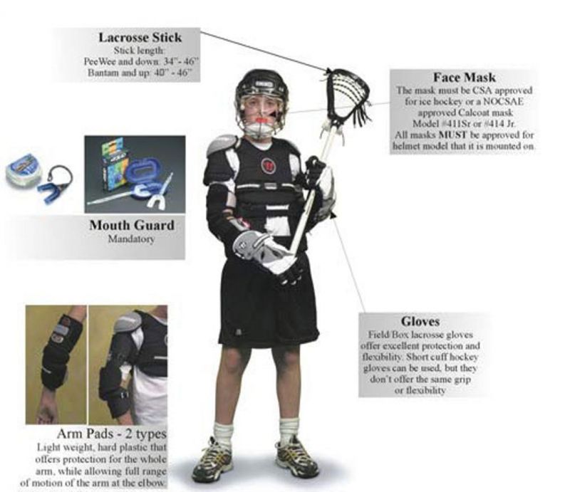 Engaging and Search Optimized Lacrosse Gear Article