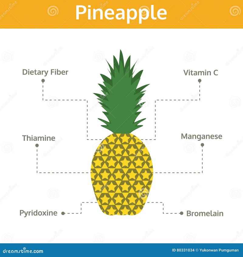 Engaging Article Title About Pineapple Shorts