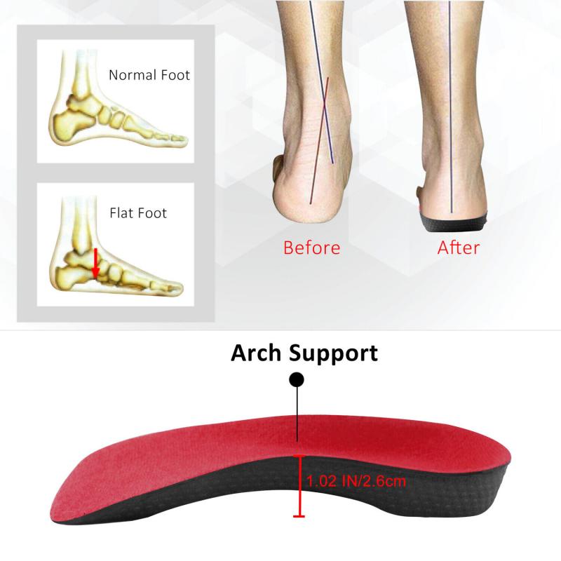 Engaging Interrogatory with Colon: Are These 7 Sof Sole Insoles the Best for Plantar Fasciitis Relief This Year. This Review Has the Fascinating Answer