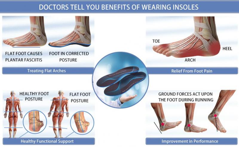 Engaging Interrogatory with Colon: Are These 7 Sof Sole Insoles the Best for Plantar Fasciitis Relief This Year. This Review Has the Fascinating Answer