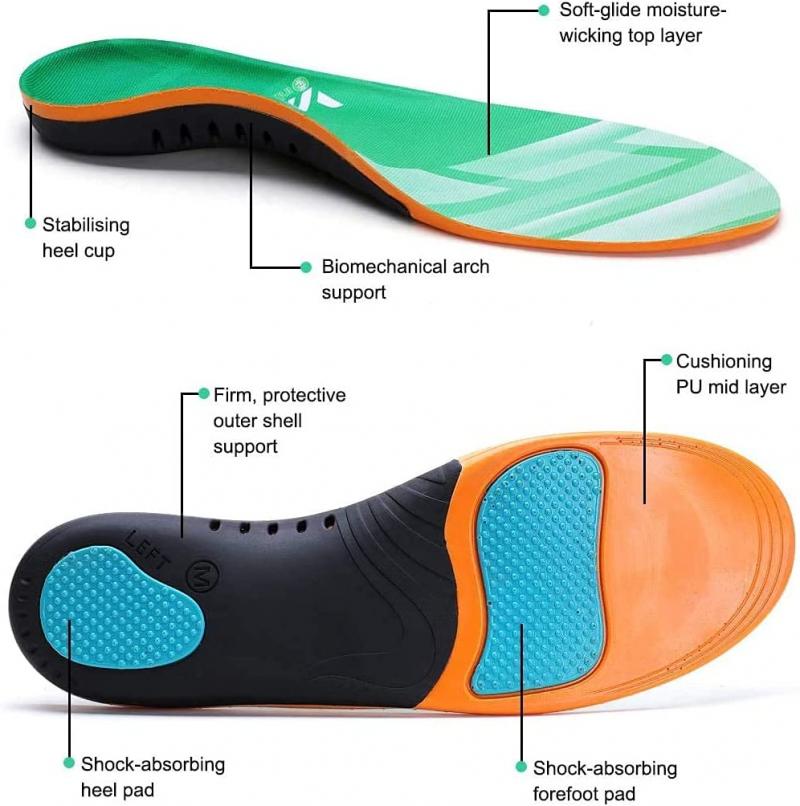 Engaging Interrogatory with Colon: Are These 7 Sof Sole Insoles the Best for Plantar Fasciitis Relief This Year. This Review Has the Fascinating Answer