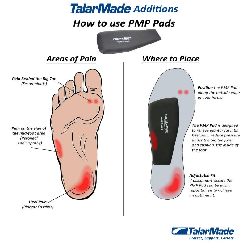 Engaging Interrogatory with Colon: Are These 7 Sof Sole Insoles the Best for Plantar Fasciitis Relief This Year. This Review Has the Fascinating Answer