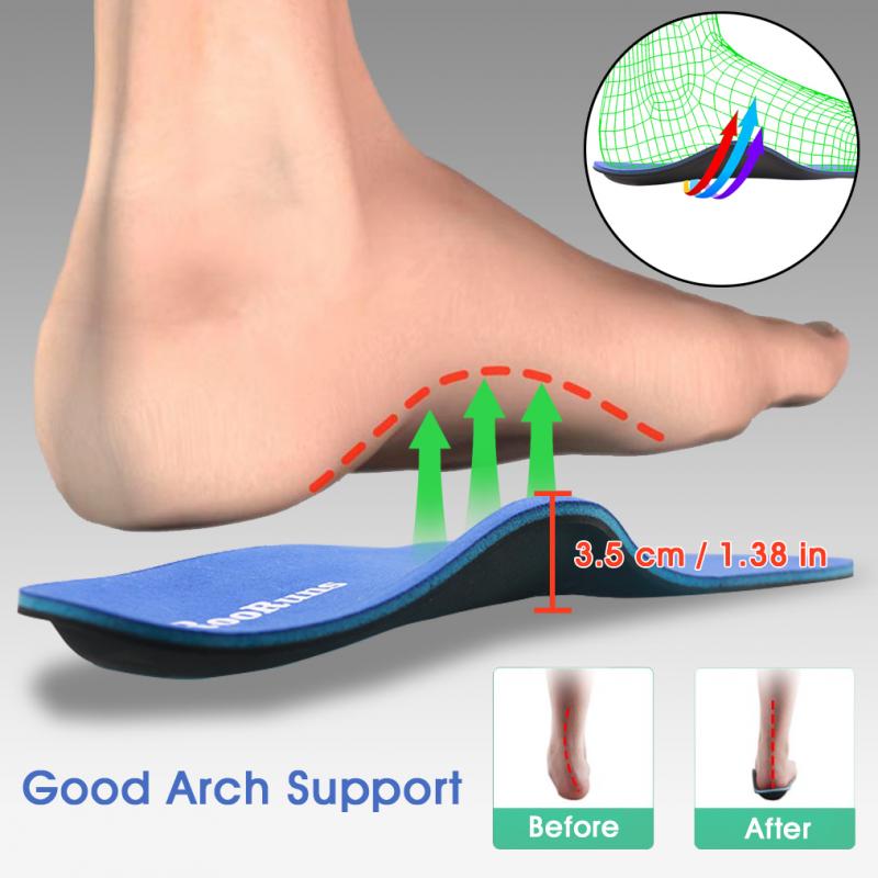 Engaging Interrogatory with Colon: Are These 7 Sof Sole Insoles the Best for Plantar Fasciitis Relief This Year. This Review Has the Fascinating Answer