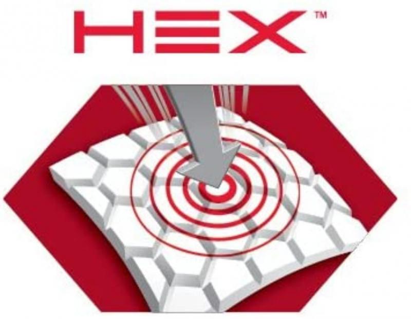 Enhance Your Game Day Performance with McDavid Hex Protective Gear: 14 Tips for Finding the Ideal Compression Shirt, Chest Protector & More