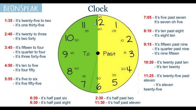 Equity Clock Radio Essentials: Your Guide to Finding the Perfect Model