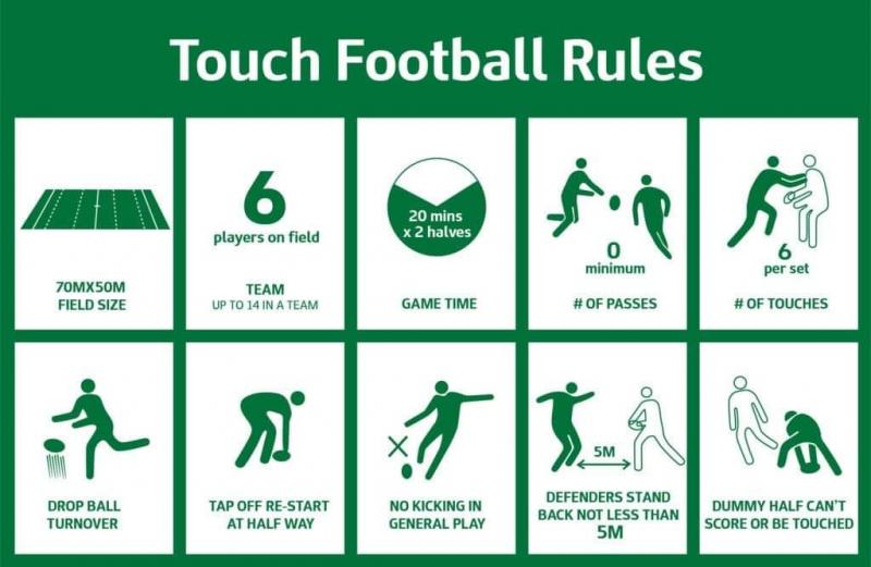 Essential Flag Football Gear: What Equipment Does Your Team Need to Succeed