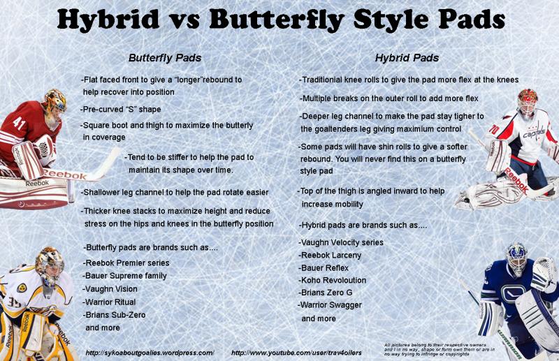 Essential Hockey Goalie Gear In 2023: Complete 15-Item Warrior Goalie Equipment Checklist