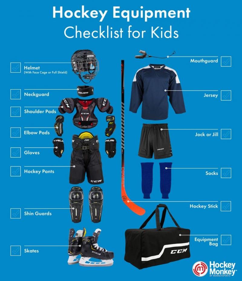 Essential Hockey Goalie Gear In 2023: Complete 15-Item Warrior Goalie Equipment Checklist