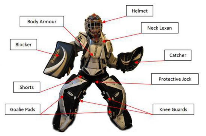 Essential Hockey Goalie Gear In 2023: Complete 15-Item Warrior Goalie Equipment Checklist