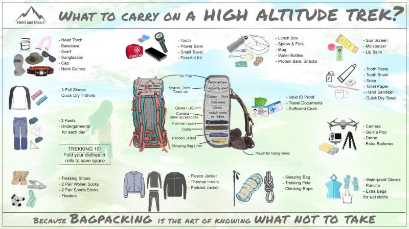 Essential Lacrosse Goalie Gear: Discover the Top 15 Must-Have Protective Items to Dominate Between the Pipes