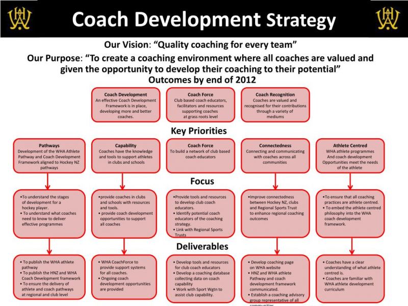 Essential Strategies and Insights for Lacrosse Coaches