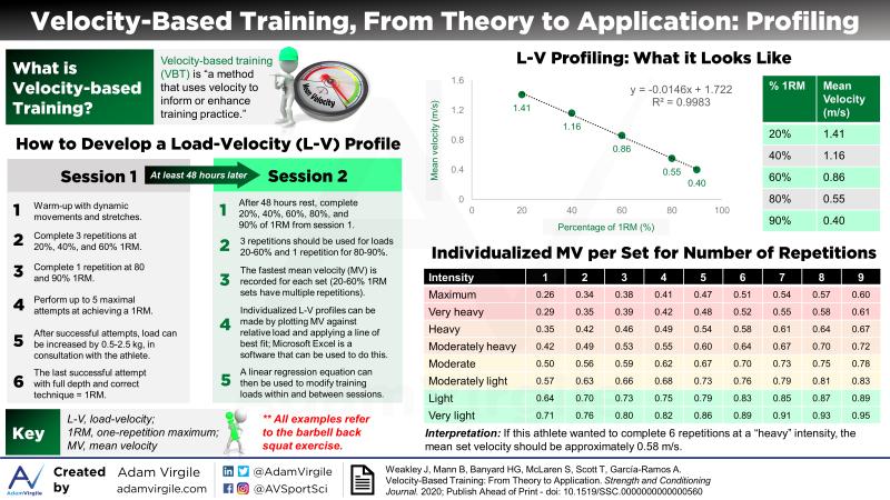 Essential Throwing Aids for Pitchers: Discover the Top Baseball Training Tools to Boost Velocity and Control