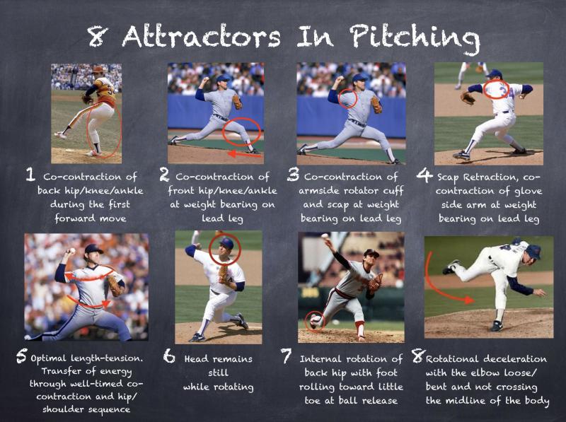 Essential Throwing Aids for Pitchers: Discover the Top Baseball Training Tools to Boost Velocity and Control