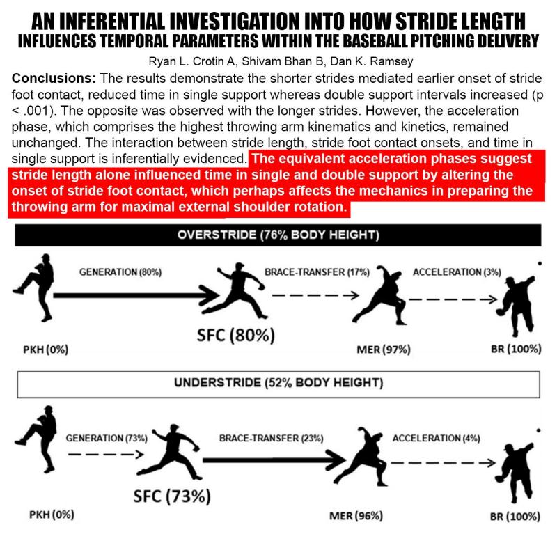 Essential Throwing Aids for Pitchers: Discover the Top Baseball Training Tools to Boost Velocity and Control