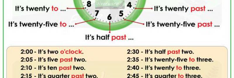 Ever Wished For An Accurate Digital Clock. Here