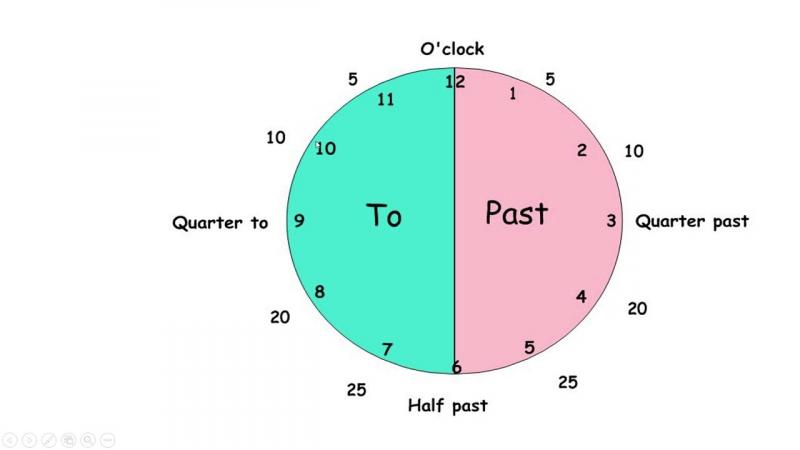 Ever Wished For An Accurate Digital Clock. Here