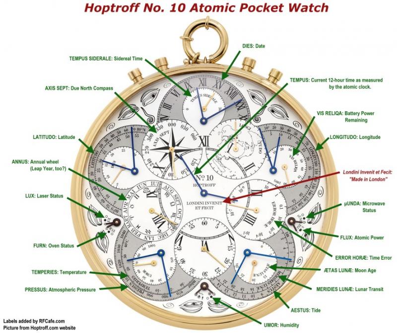Ever Wished For An Accurate Digital Clock. Here