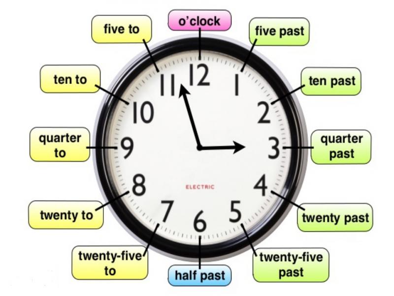 Ever Wished For An Accurate Digital Clock. Here