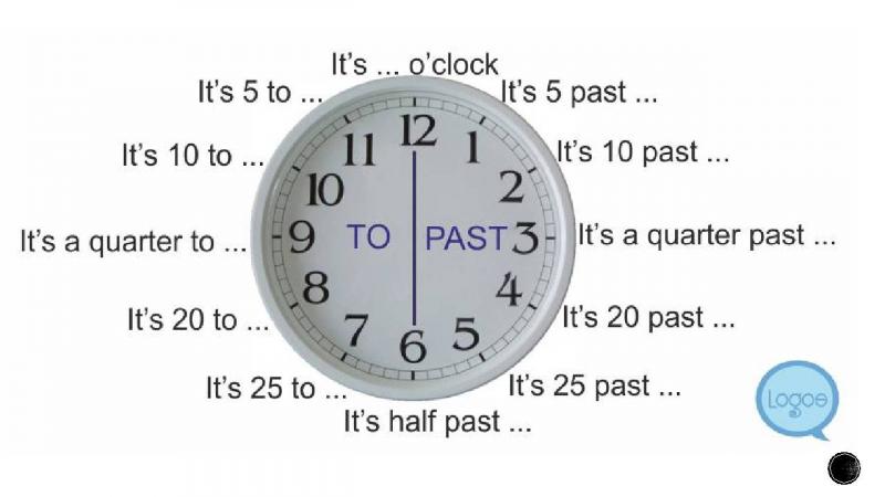Ever Wished For An Accurate Digital Clock. Here