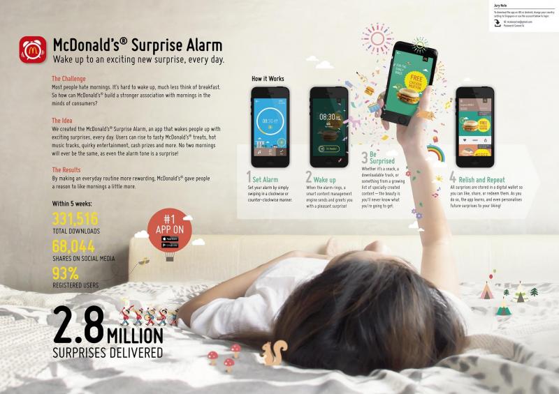 Ever Woken by Sound of the Alarm: Here