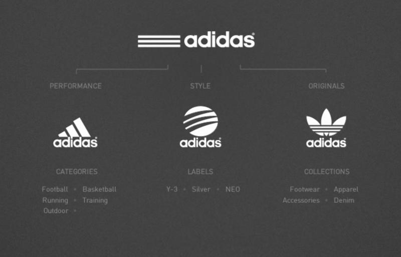 Ever Wondered Why Adidas
