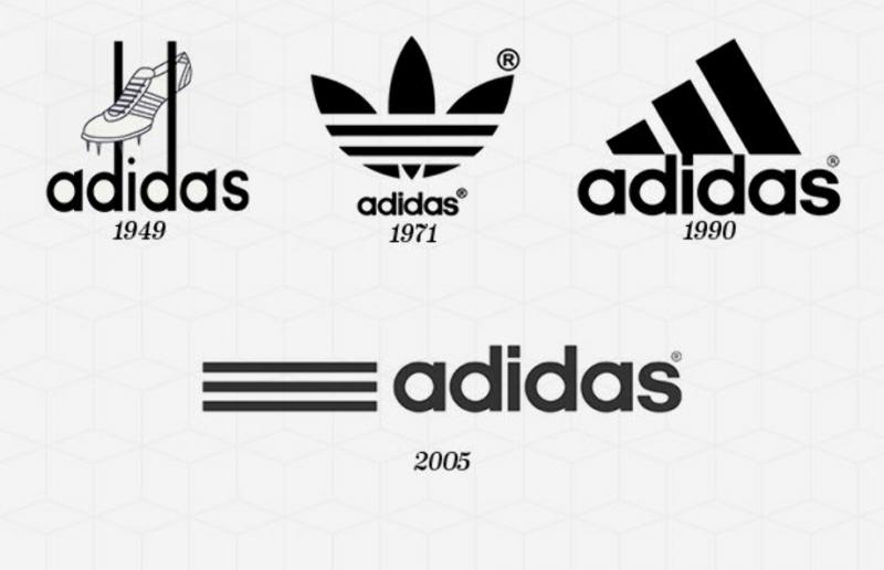 Ever Wondered Why Adidas