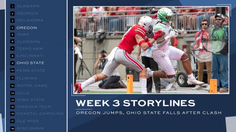 Exciting College Sports Controversy: How Do These 10 Teams