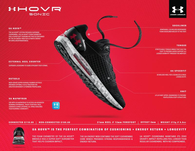 Exciting New Shoe Innovations in 2023: Discover the Hovr Sonic 5 and More