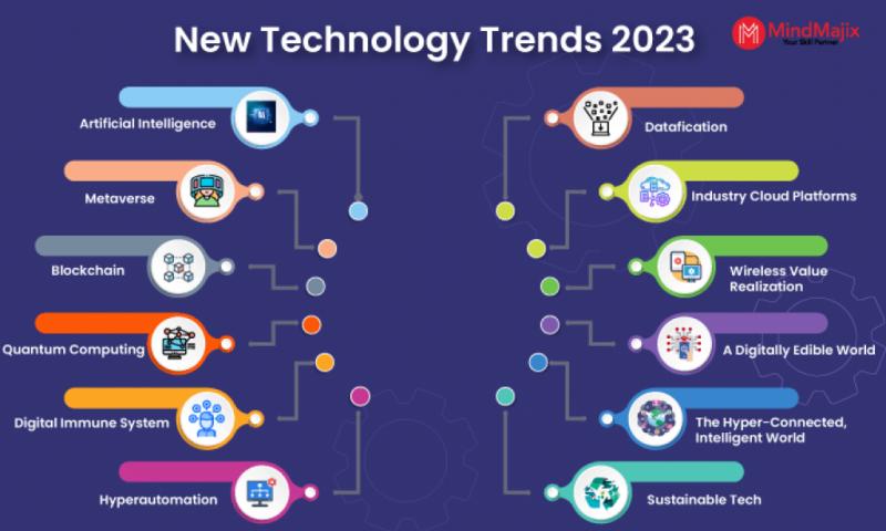 Exciting New Trends in Fashion and Industrial Design You Must Know About in 2023