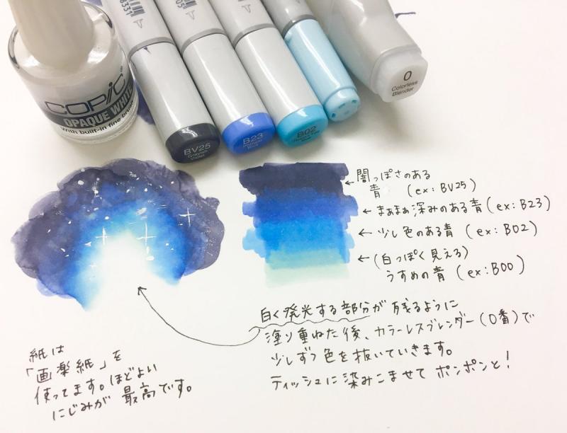 Experience Unparalleled Creativity: Why Poly Spot Markers Are an Artist