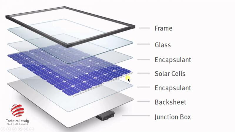 Explore the Benefits of Solar Powered Thermometers for Your Garden: Discover How To Monitor Temperatures and Protect Your Plants