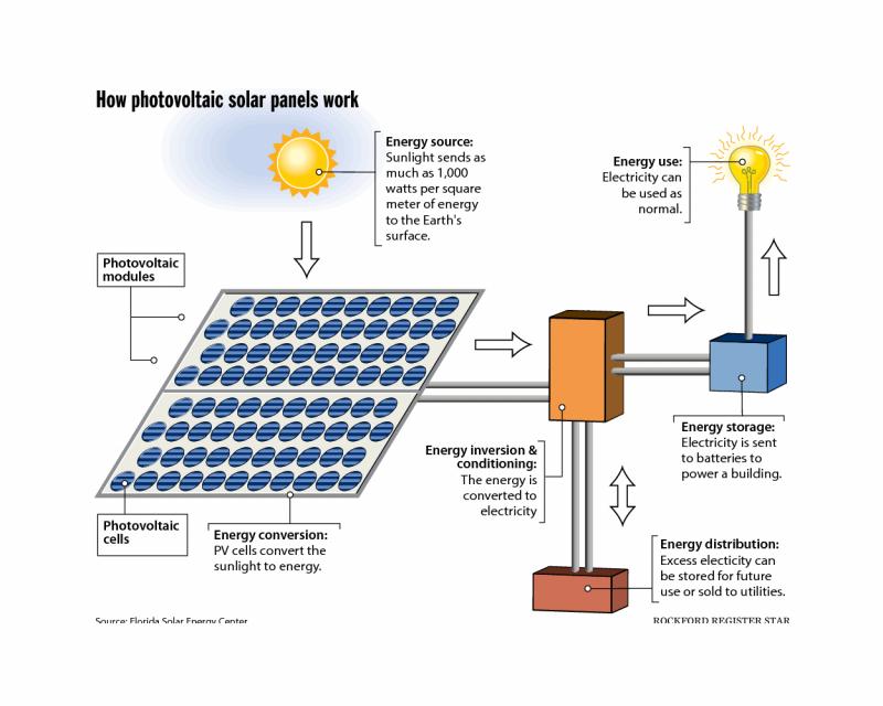 Explore the Benefits of Solar Powered Thermometers for Your Garden: Discover How To Monitor Temperatures and Protect Your Plants