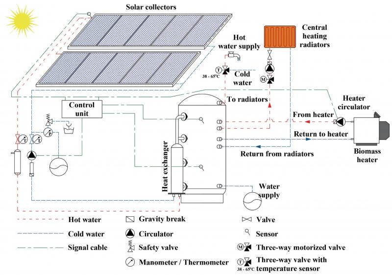 Explore the Benefits of Solar Powered Thermometers for Your Garden: Discover How To Monitor Temperatures and Protect Your Plants
