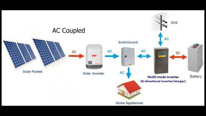 Explore the Benefits of Solar Powered Thermometers for Your Garden: Discover How To Monitor Temperatures and Protect Your Plants