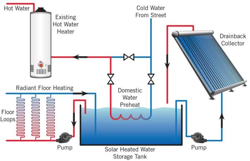 Explore the Benefits of Solar Powered Thermometers for Your Garden: Discover How To Monitor Temperatures and Protect Your Plants