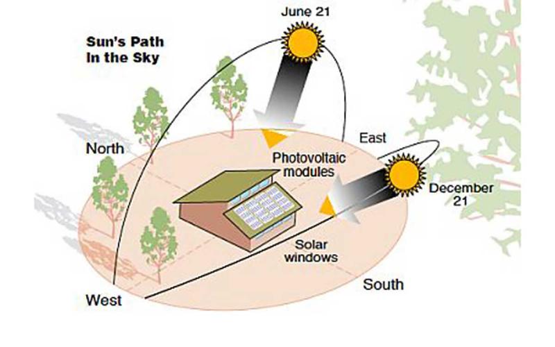 Explore the Benefits of Solar Powered Thermometers for Your Garden: Discover How To Monitor Temperatures and Protect Your Plants