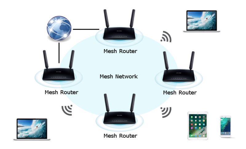 Exploring the ECD Hero 20 Mesh Router Specs Features Pros and Cons
