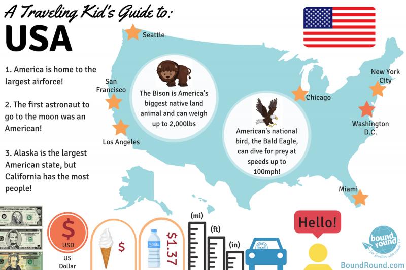 Exploring The San Diego Seals: 15 Things You Need to Know About Lacrosse in America