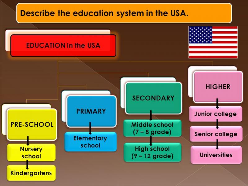 Explosive Growth in Cornerstone Charter Schools: Why Are They Outperforming Public Schools
